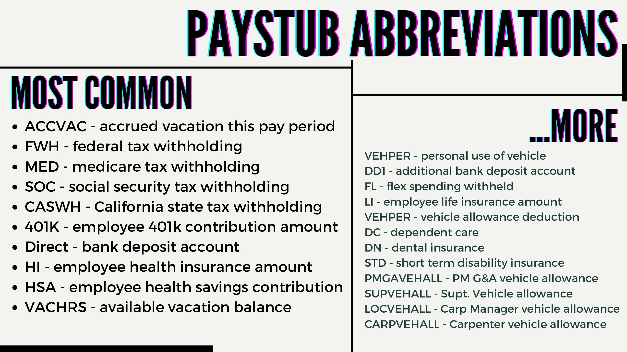 Paystub abbreviations